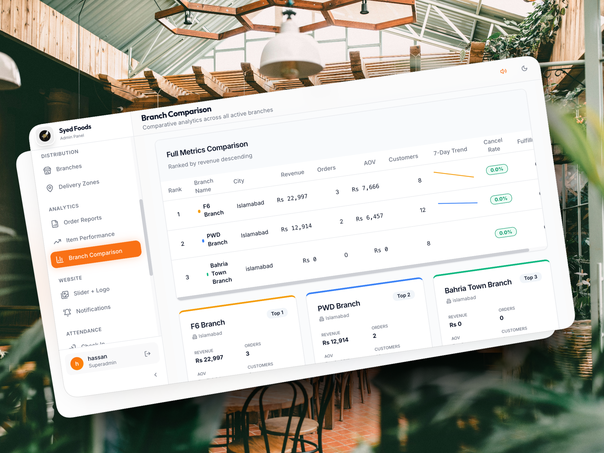 Restaurant POS system